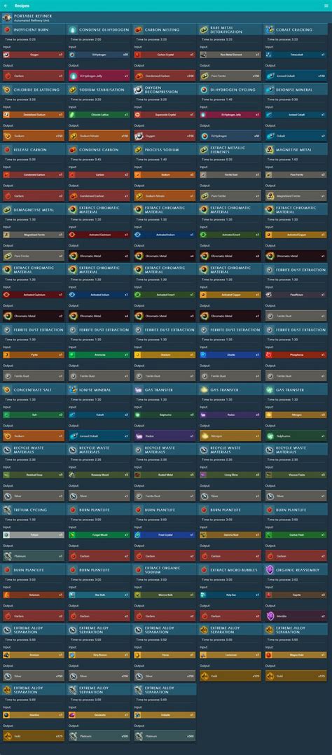 nms settlement chart not working.